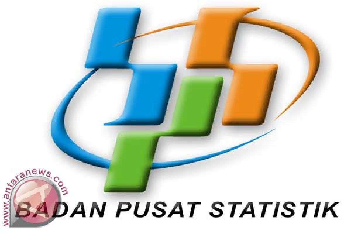NTP Sulawesi Barat meningkat 1,09 persen 