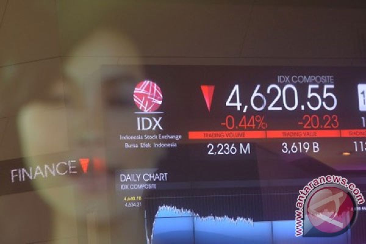 IHSG dibuka naik 6,28 poin