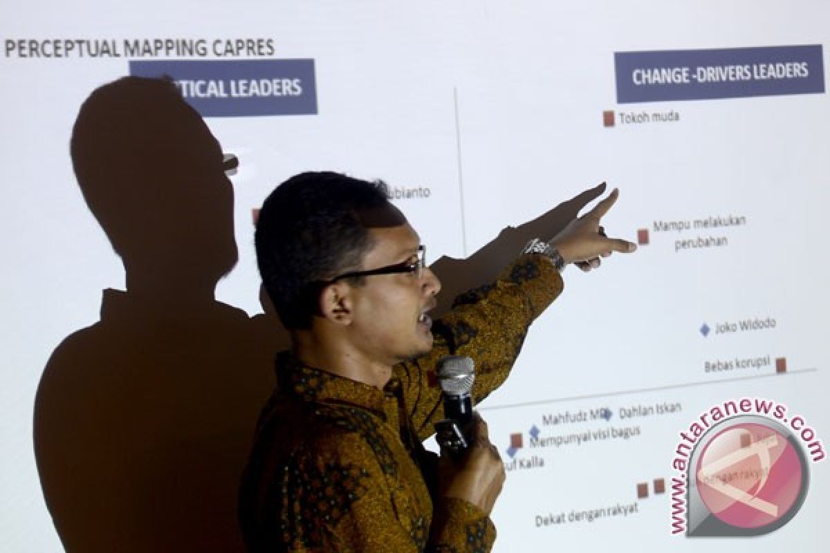 Survei Alvara sebut elektabilitas Jokowi-Ma'ruf Amin ungguli Prabowo-Sandiaga