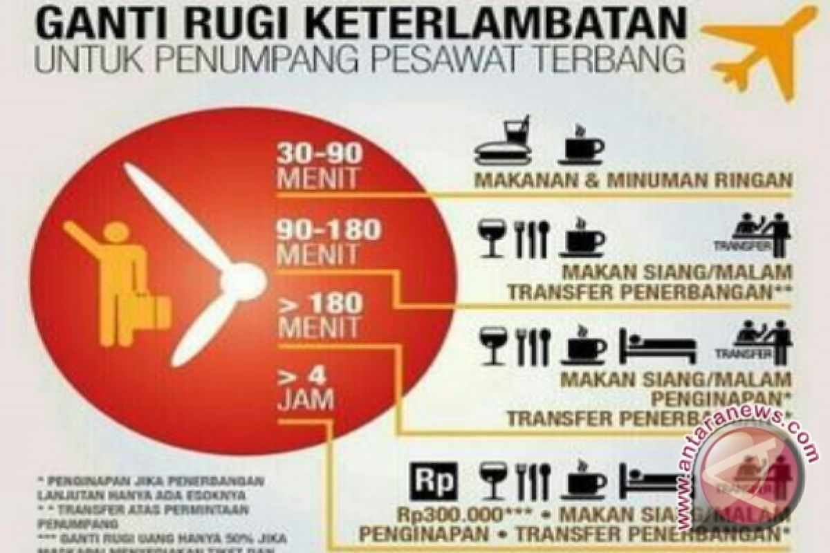 Artikel - Konsumen Jasa Penerbangan Jangan Takut Menggugat