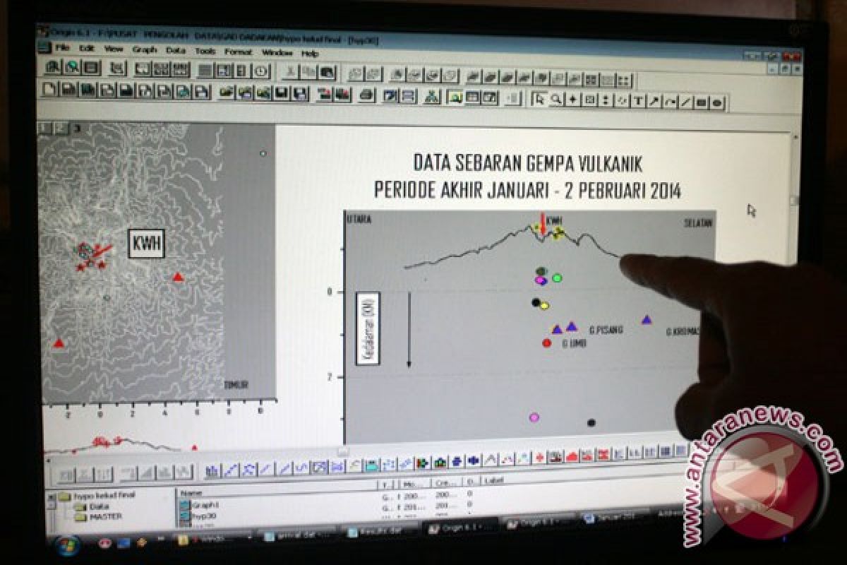 Pramono tinjau pos pengamatan Gunung Kelud