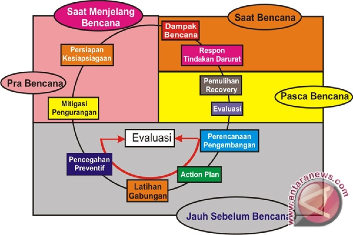 Akademisi: manajemen bencana gunung berapi perlu diperbaiki 