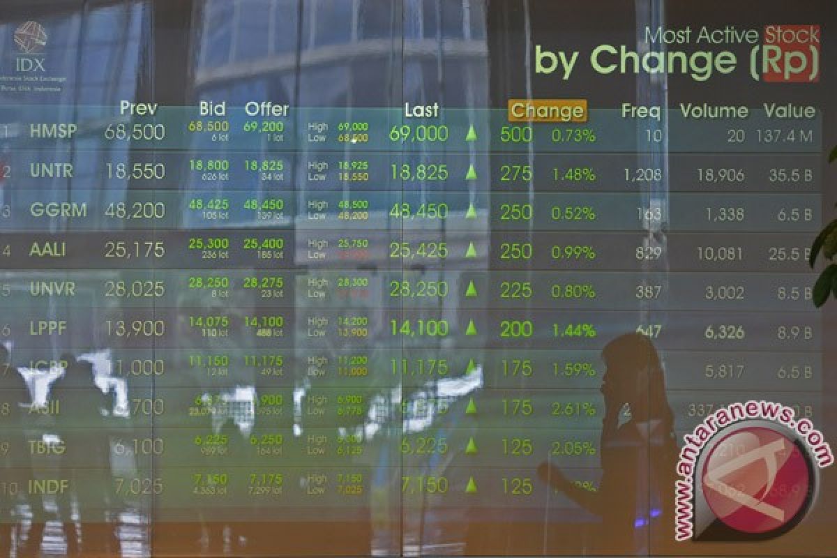 IHSG dibuka naik 15,14 poin menjadi 4.909