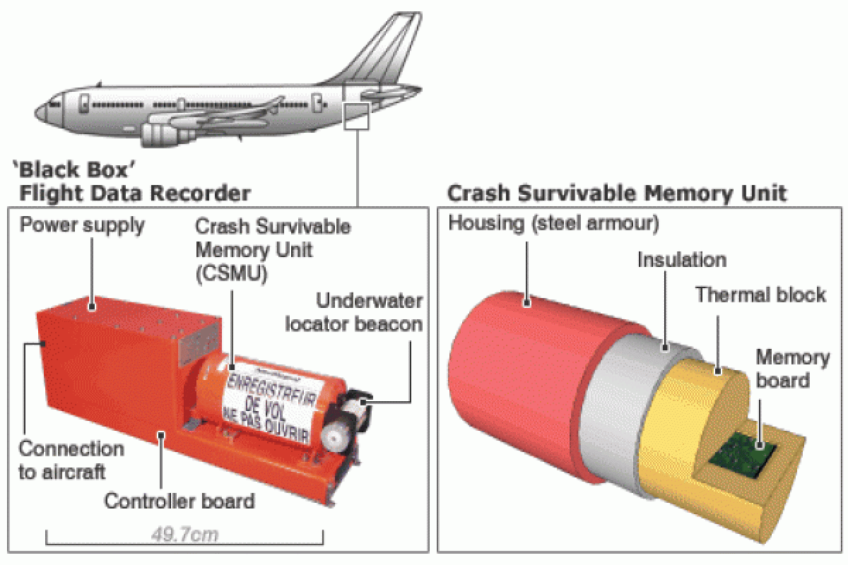 US Navy black box locator joins search for missing Malaysian plane