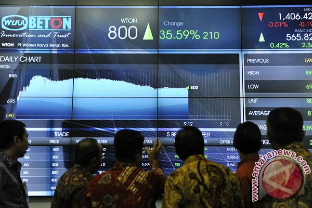 IHSG ditutup naik 70,24 poin didorong penguatan rupiah