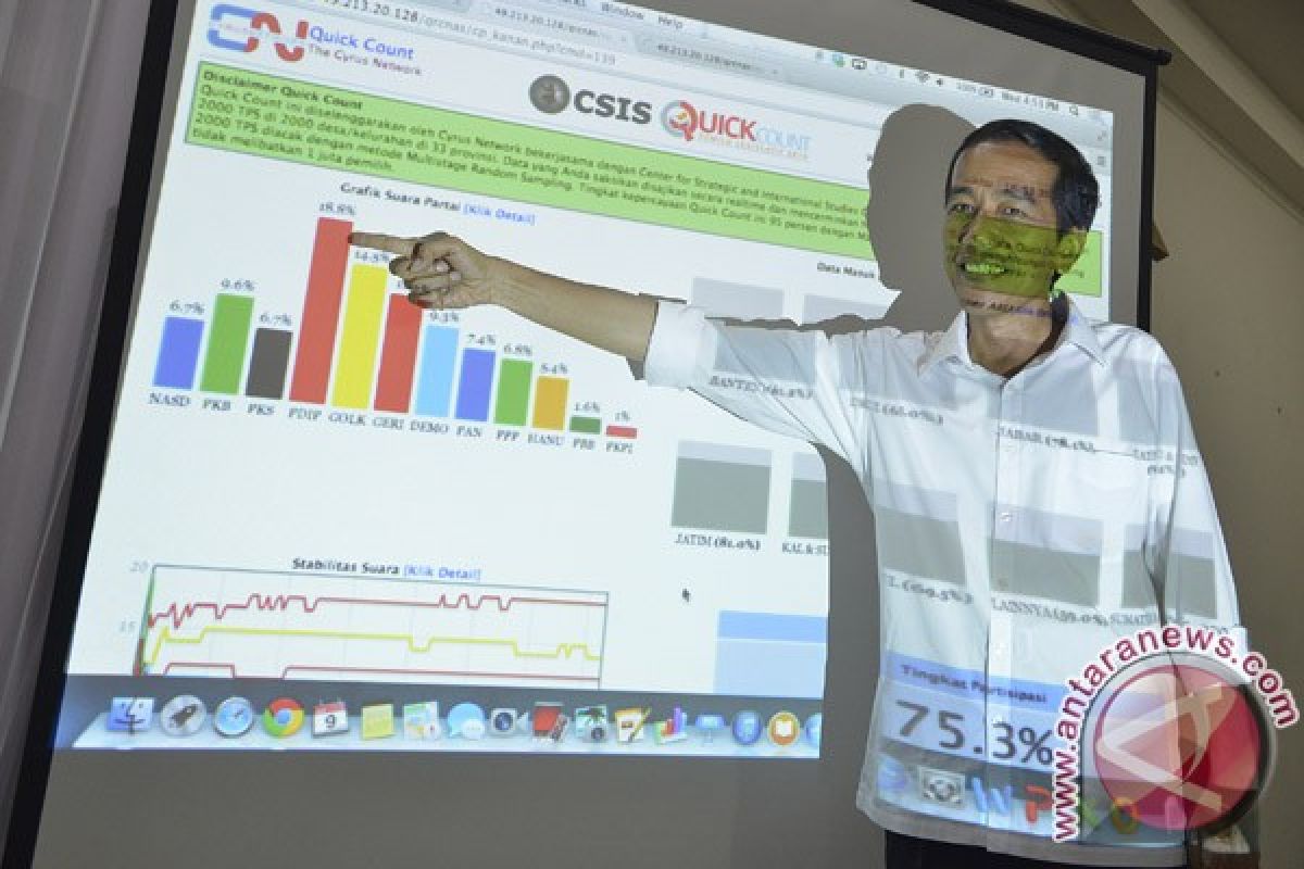 Ical dan Jokowi masing-masing maju sebagai capres