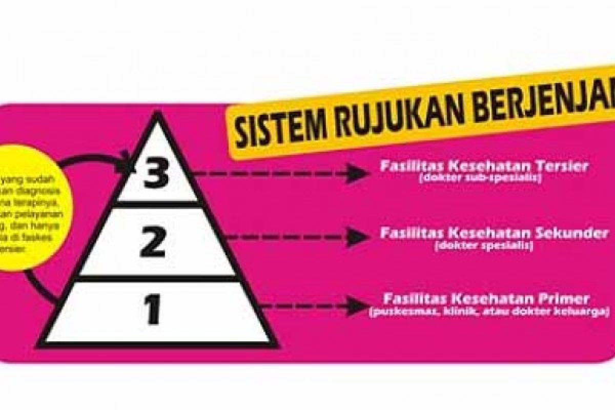  Ini Penjelasan tentang "Sistem Rujukan Berjenjang"