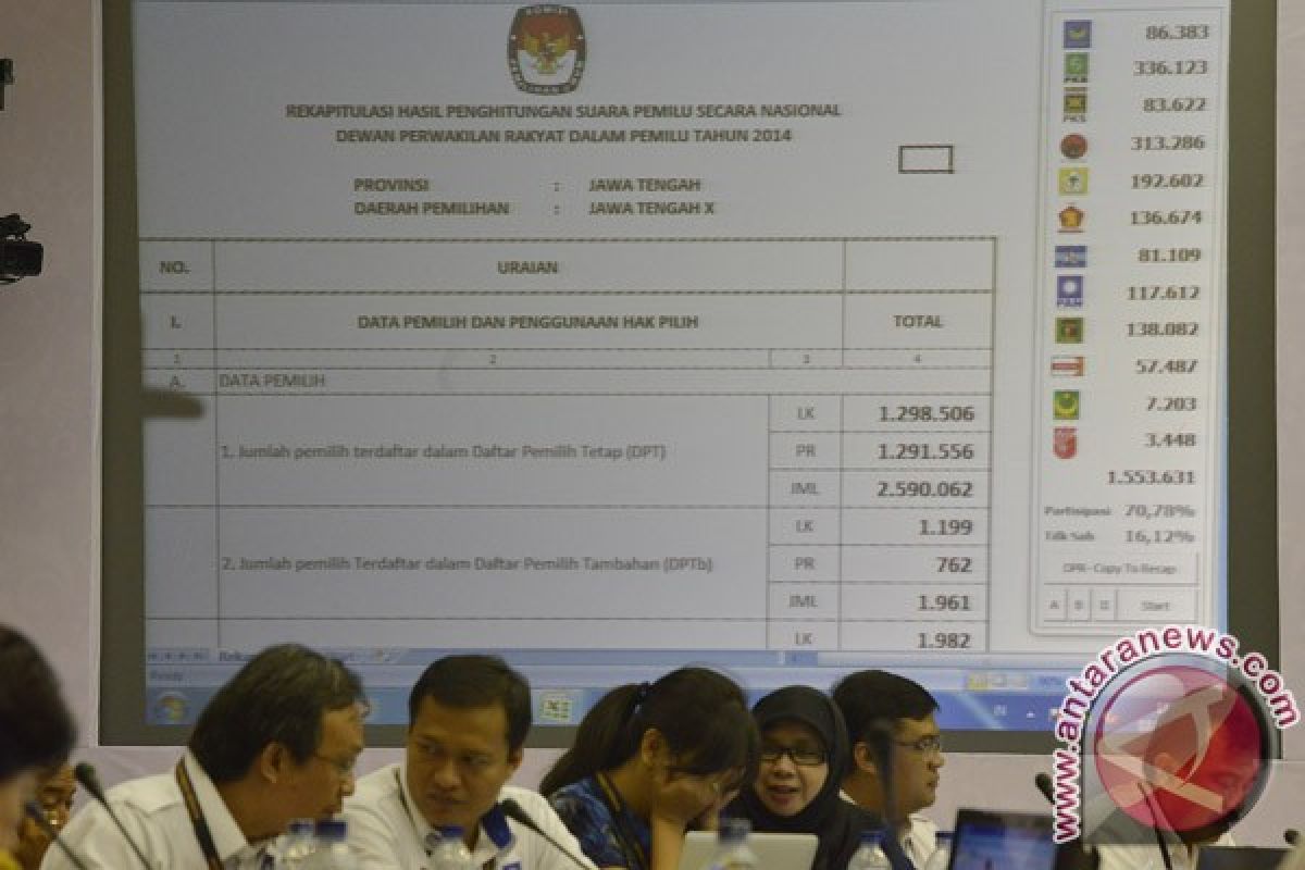 KPU selesai rekapitulasi hasil pemilu di 26 provinsi