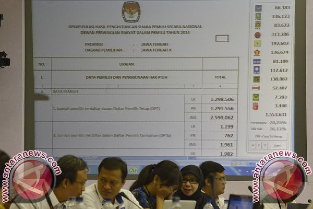 KPU Selesai Rekapitulasi Hasil Pemilu di 26 Provinsi