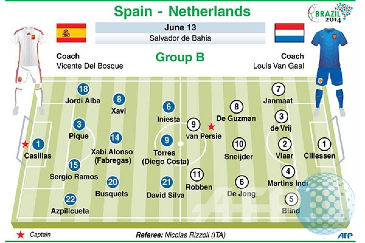 Susunan pemain Spanyol vs Belanda