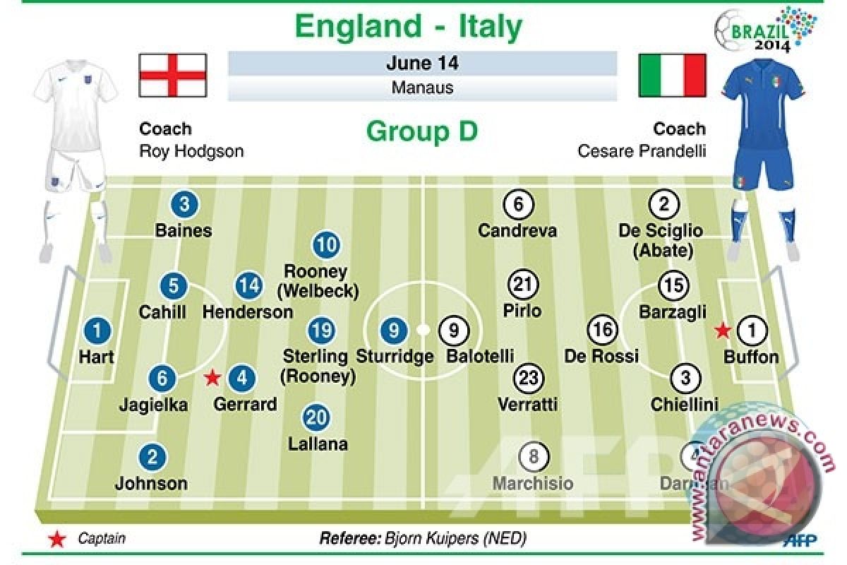  Prediksi Inggris VS Italia