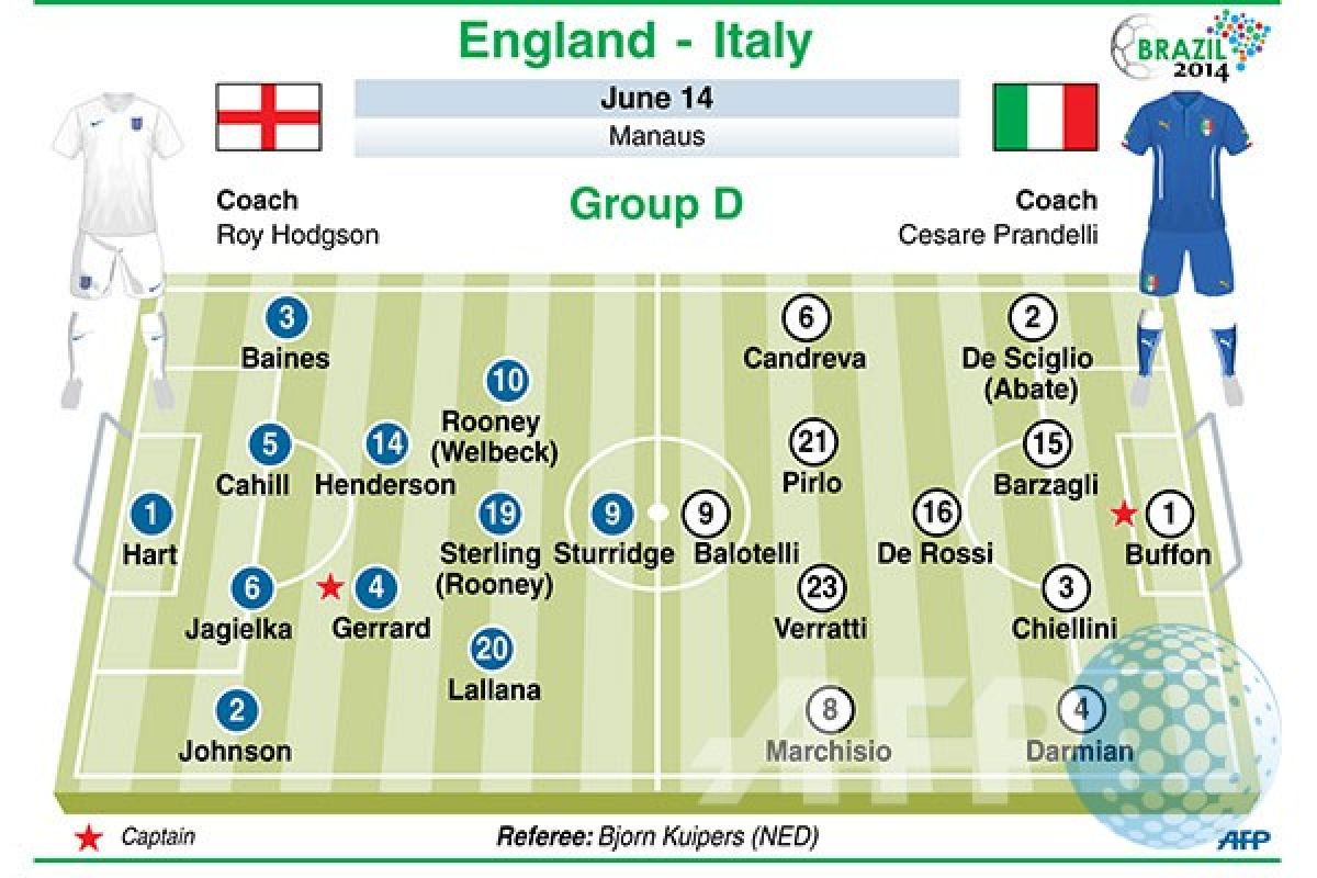 Prediksi Inggris vs Italia