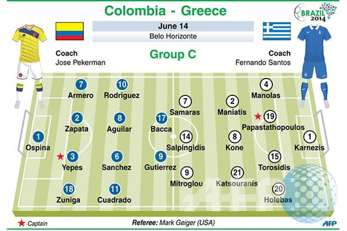Lineups Kolombia melawan Yunani