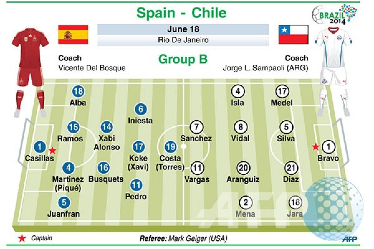 Susunan pemain Spanyol vs Chile