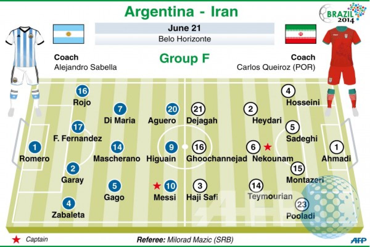 Susunan pemain Argentina vs Iran