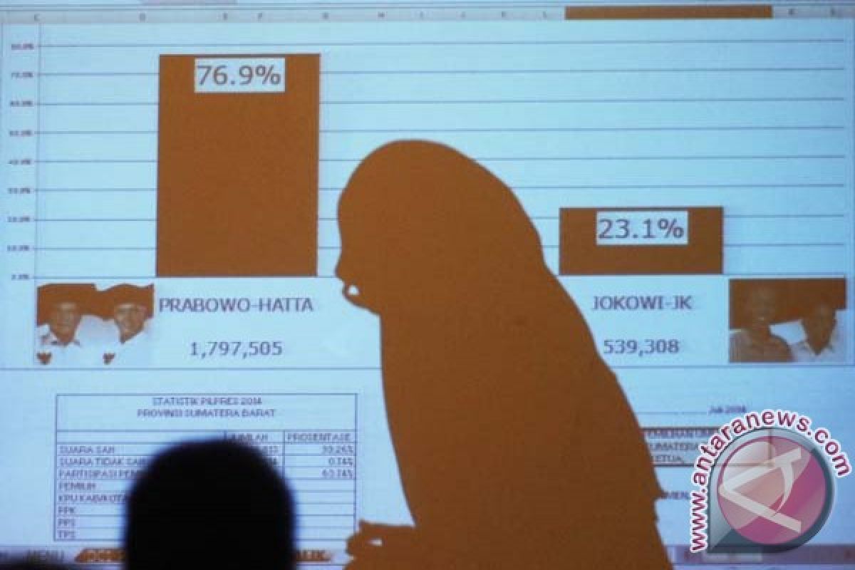 Prabowo raup 77 persen suara di Sumbar