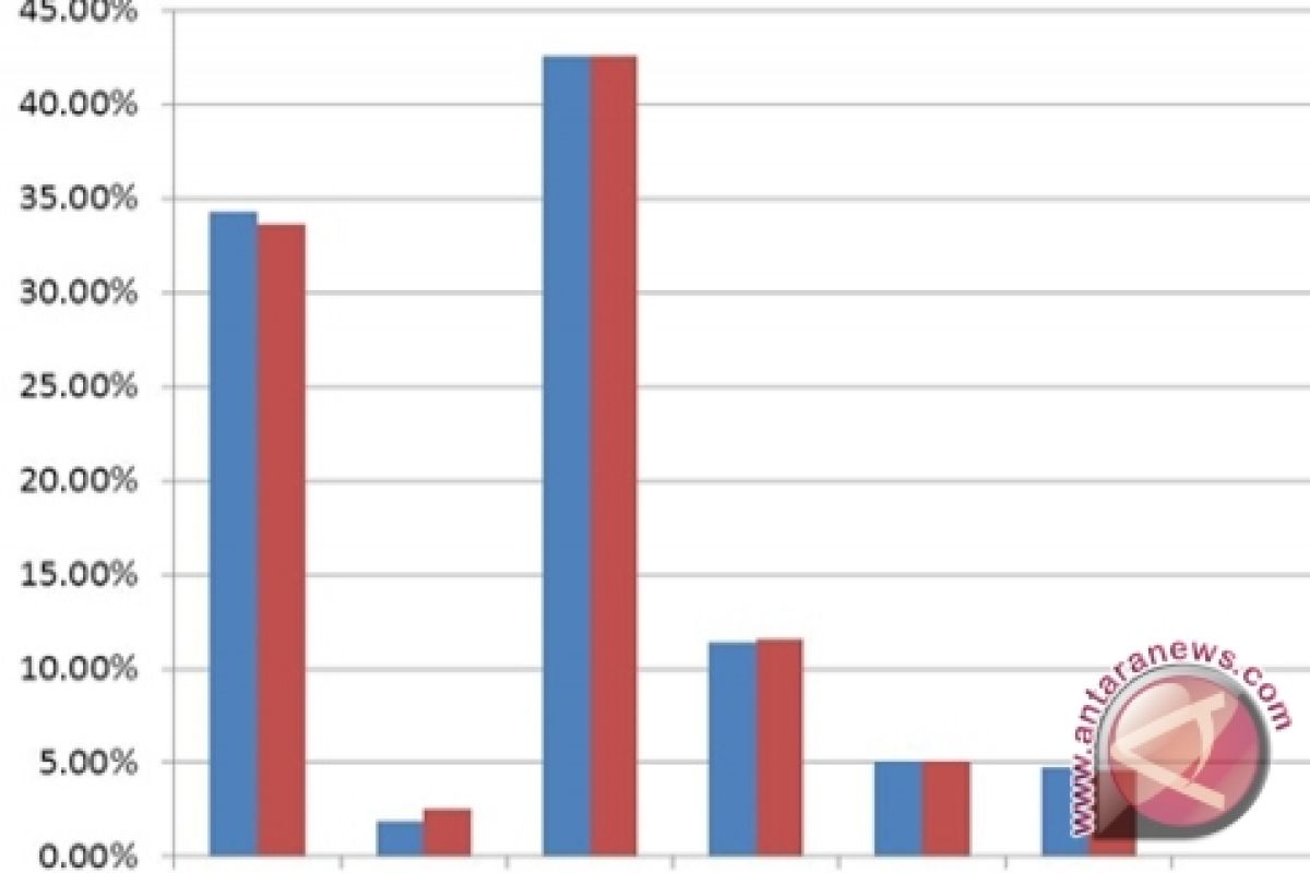 Quick Count Results Have no Legal Sanctity