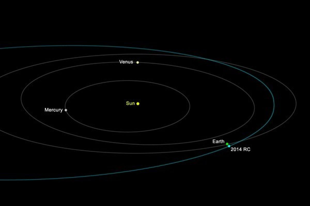 Asteroid 2014 RC Akan Mendekati Bumi