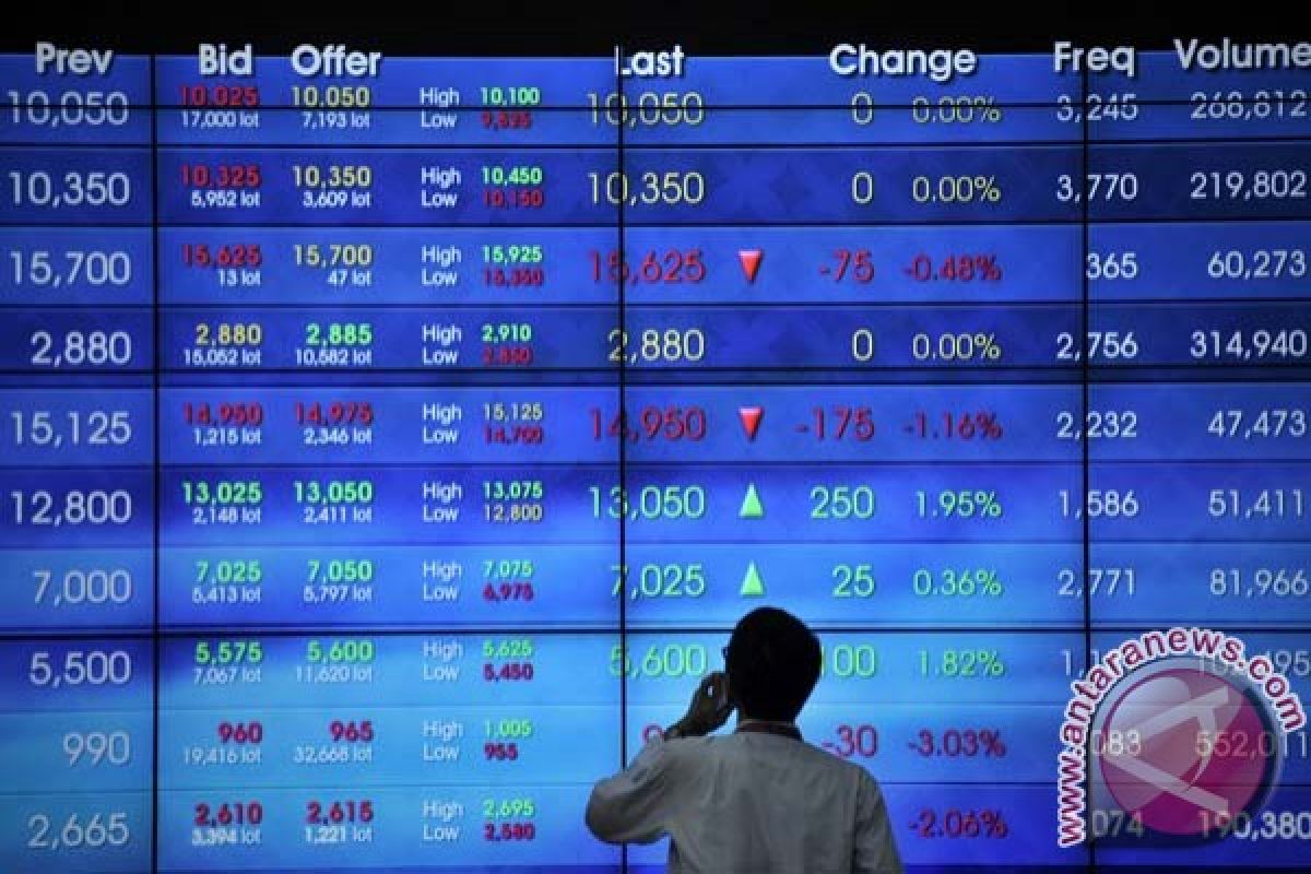 IHSG ditutup menguat 3,33 poin