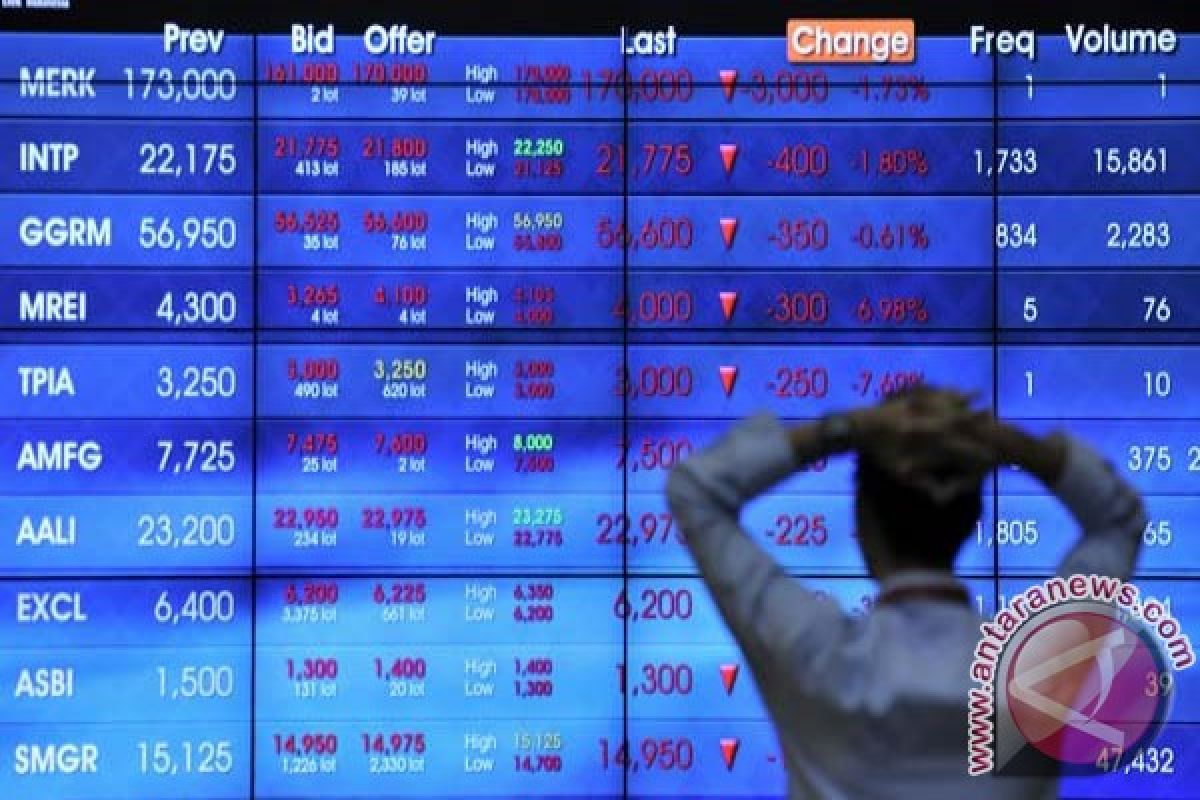 Jakarta index closes lower on Friday