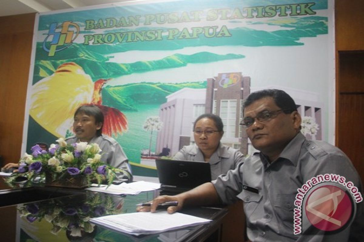 Jayapura deflasi, Merauke inflasi, pada Agustus 2014