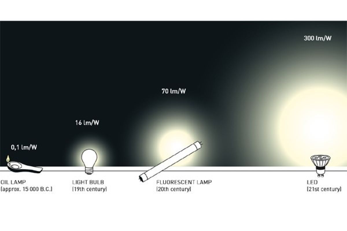 Penemu Lampu Hemat Energi Menerima Hadiah Nobel Fisika 2014