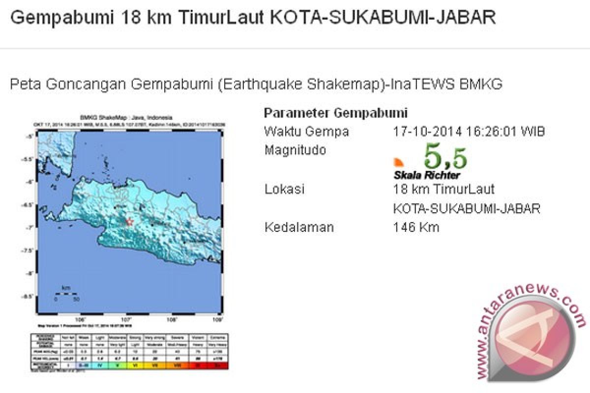 Gempa 5,5 SR guncang Sukabumi Jabar