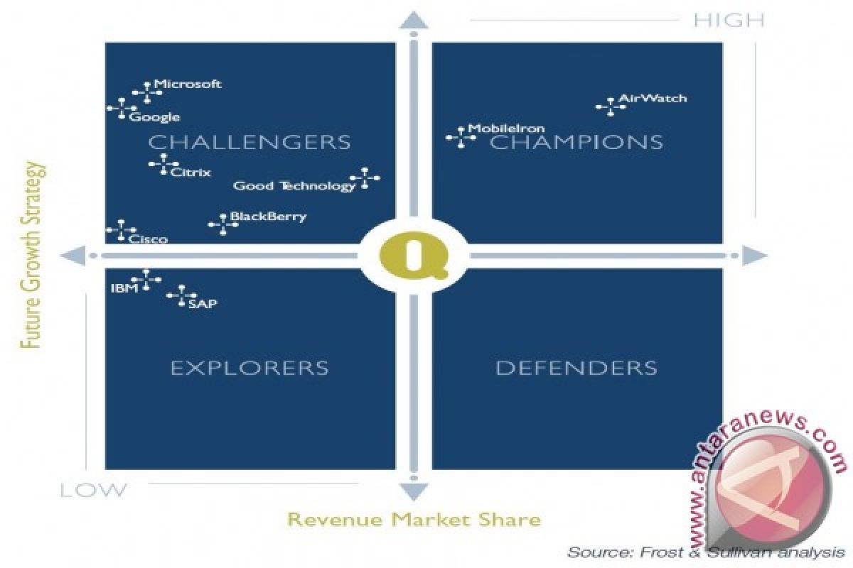 AirWatch Menjadi yang Teratas di dalam Laporan 2014 Frost Industry Quotient for Australian MDM Market dengan Penempatan Teratas