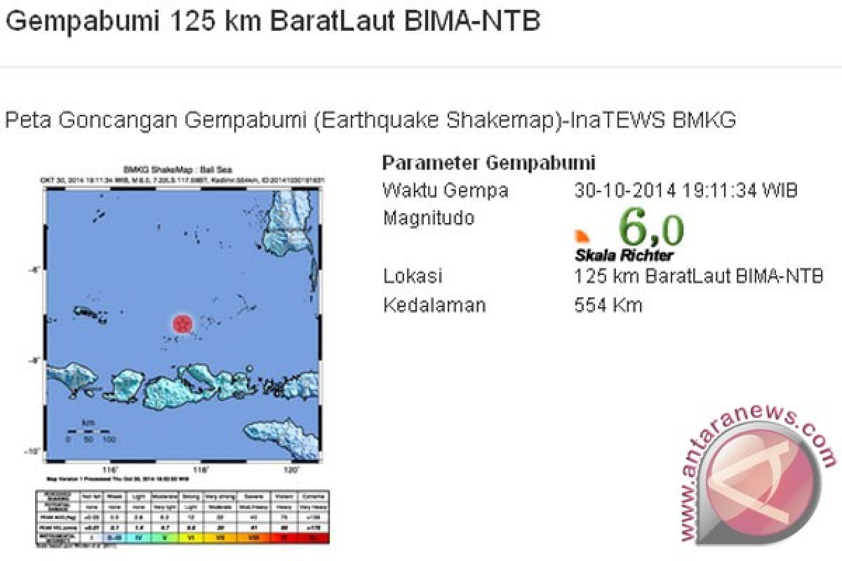 Gempa 6,0 skala richter di Bima