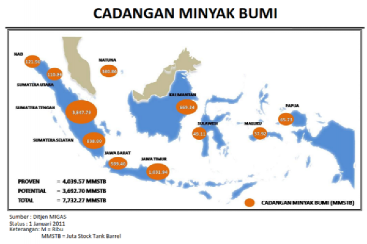 Pemkab Mimika dukung explorasi minyak Arafura Utara
