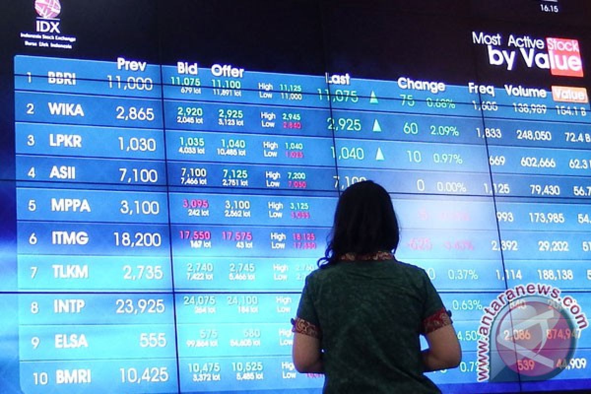 IHSG senin dibuka turun 4,24 poin