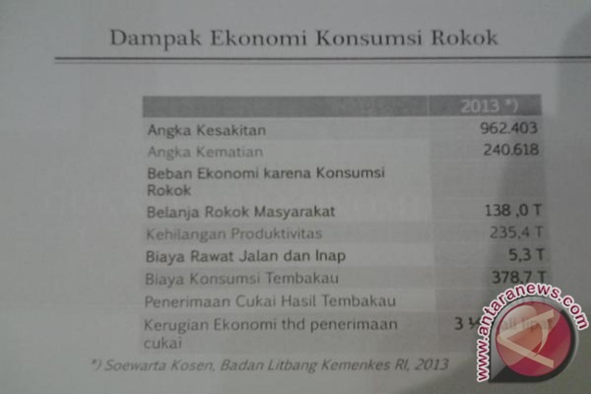 Ini "ongkos" ekonomi konsumsi rokok di Indonesia