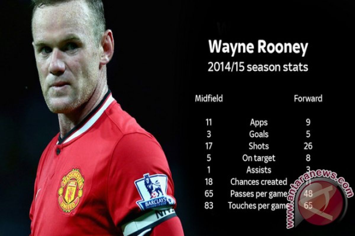 Di mana posisi terbaik Rooney?