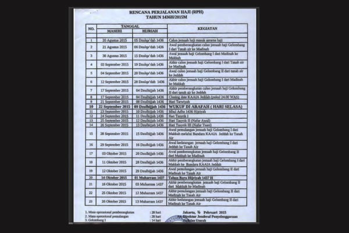 Ini jadwal penyelenggaraan haji 2015