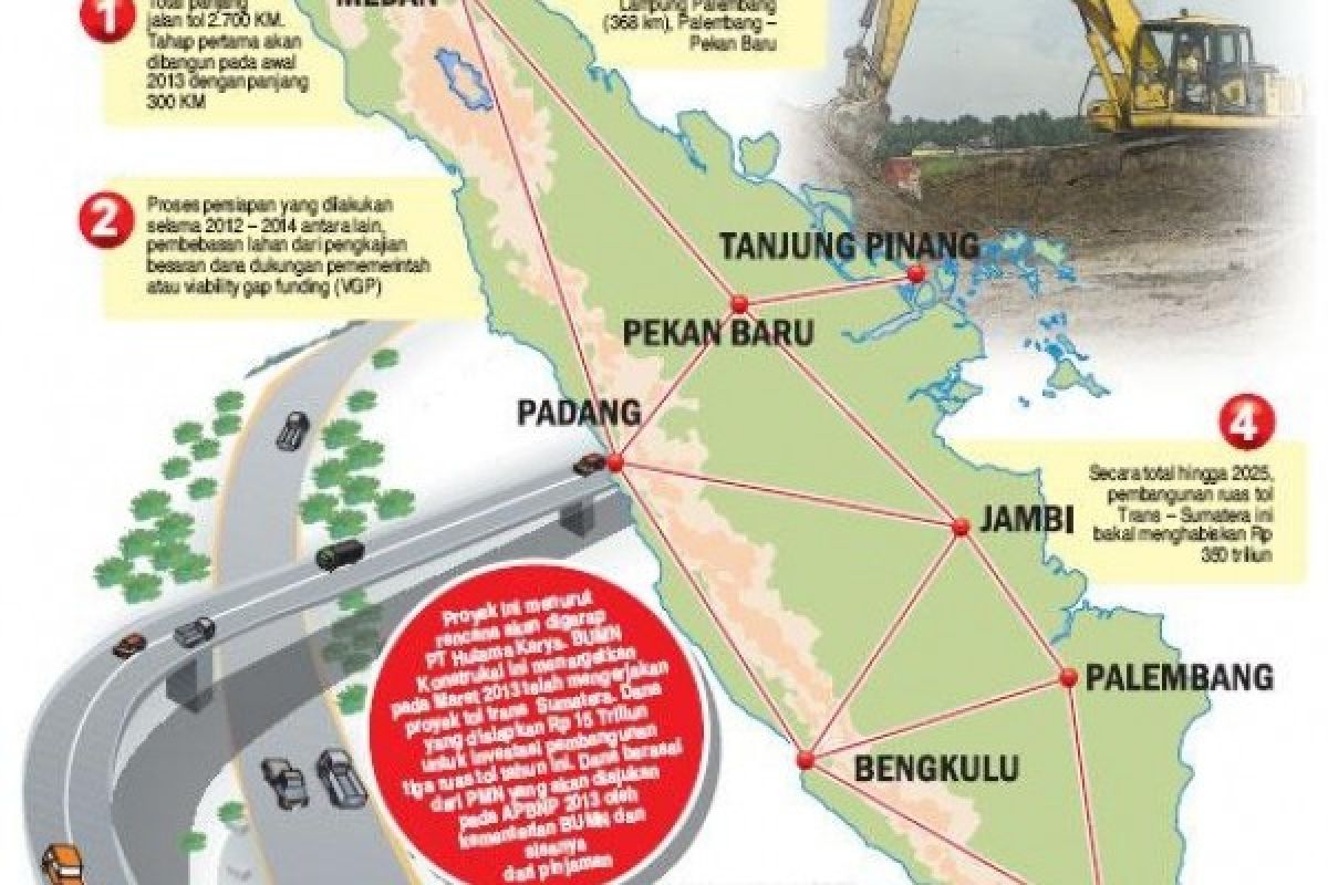 Menteri PU: Sebagian Tol Tran-Sumatera Beroperasi 2016