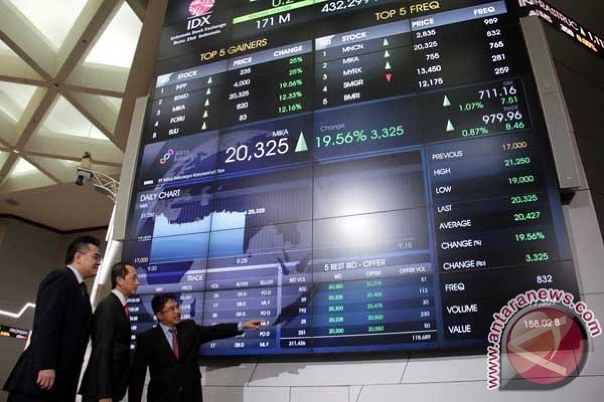IHSG Menguat 52,31 Poin