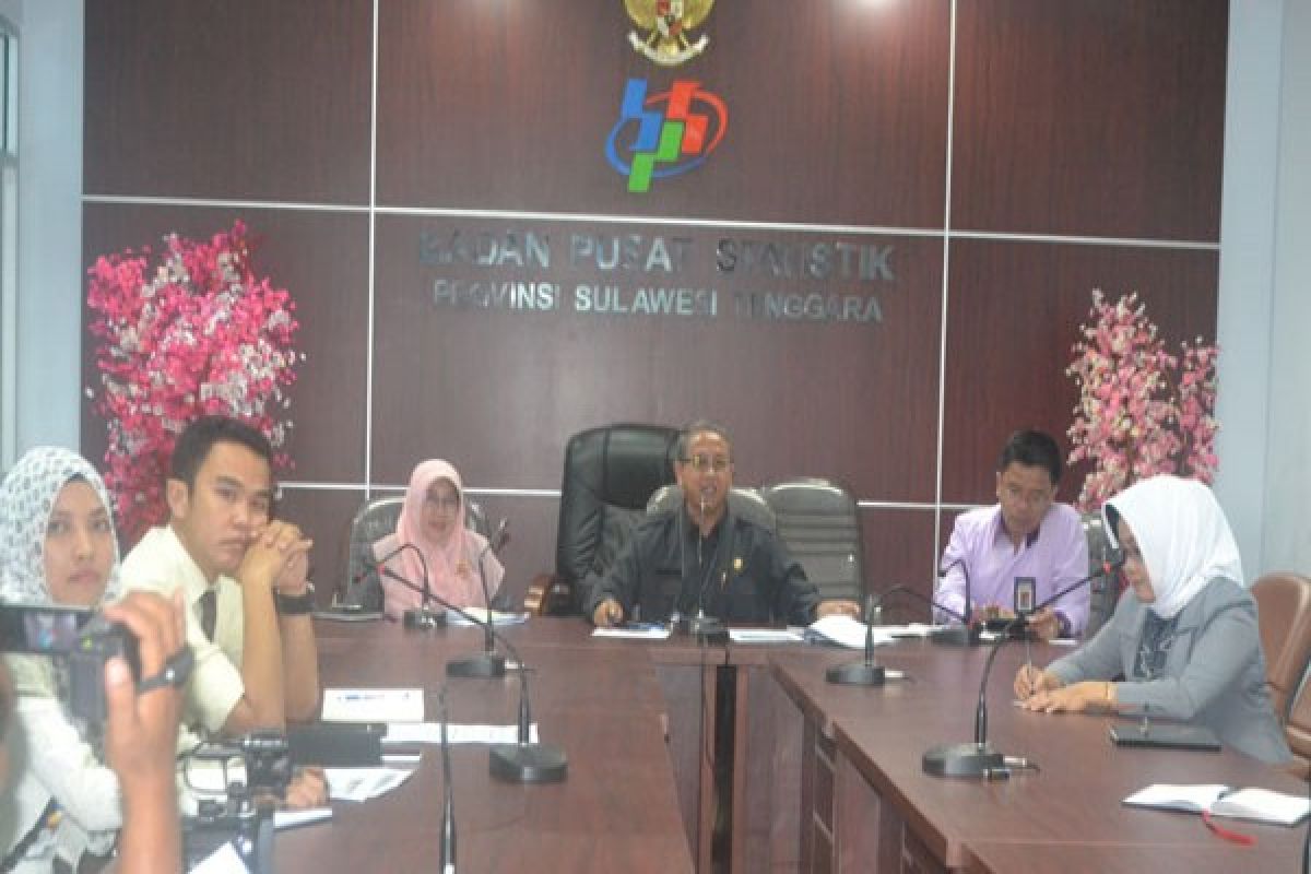 Kota Kendari Maret 2015 Inflasi 0,57 Persen 