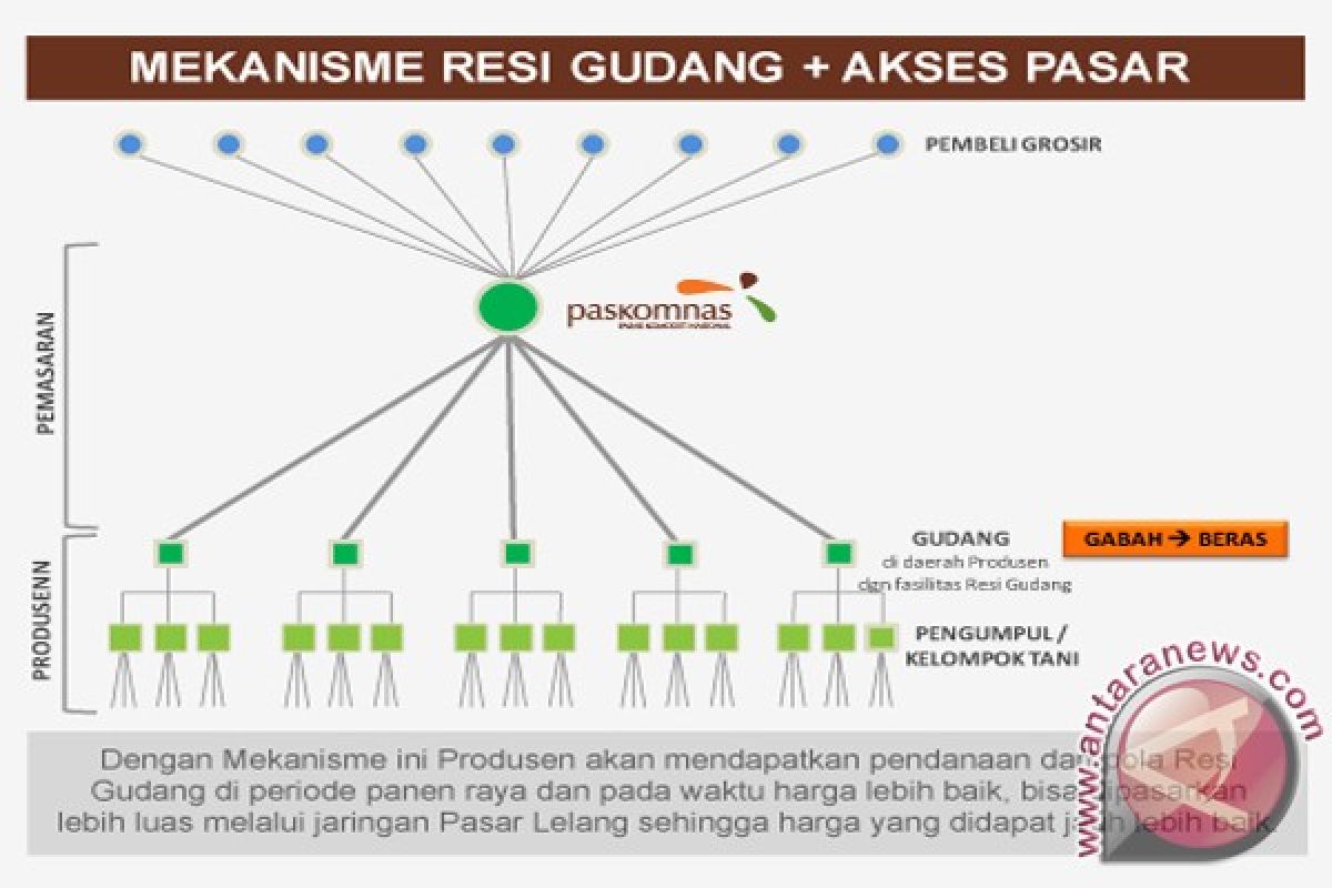 Kotabaru Undang Pedagang Terkait Pembangunan Resi Gudang