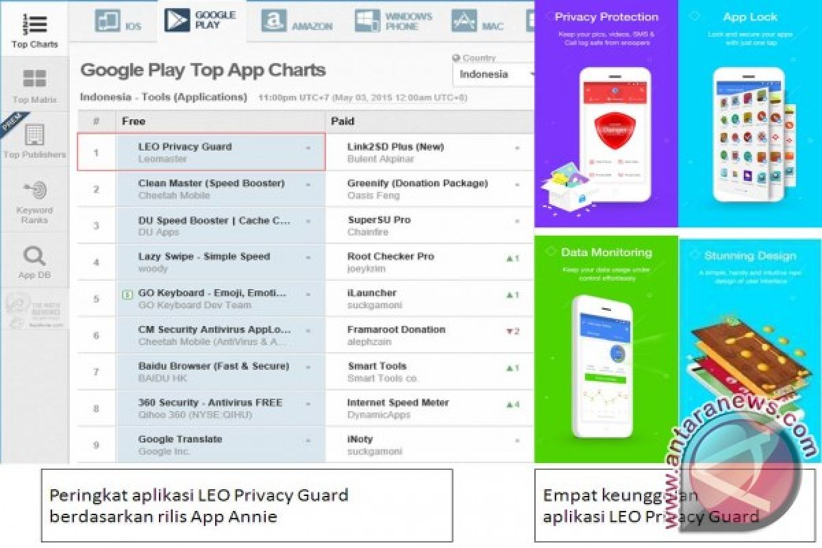 LEO Privacy Guard: Aplikasi Perlindungan Privasi Kelas Dunia