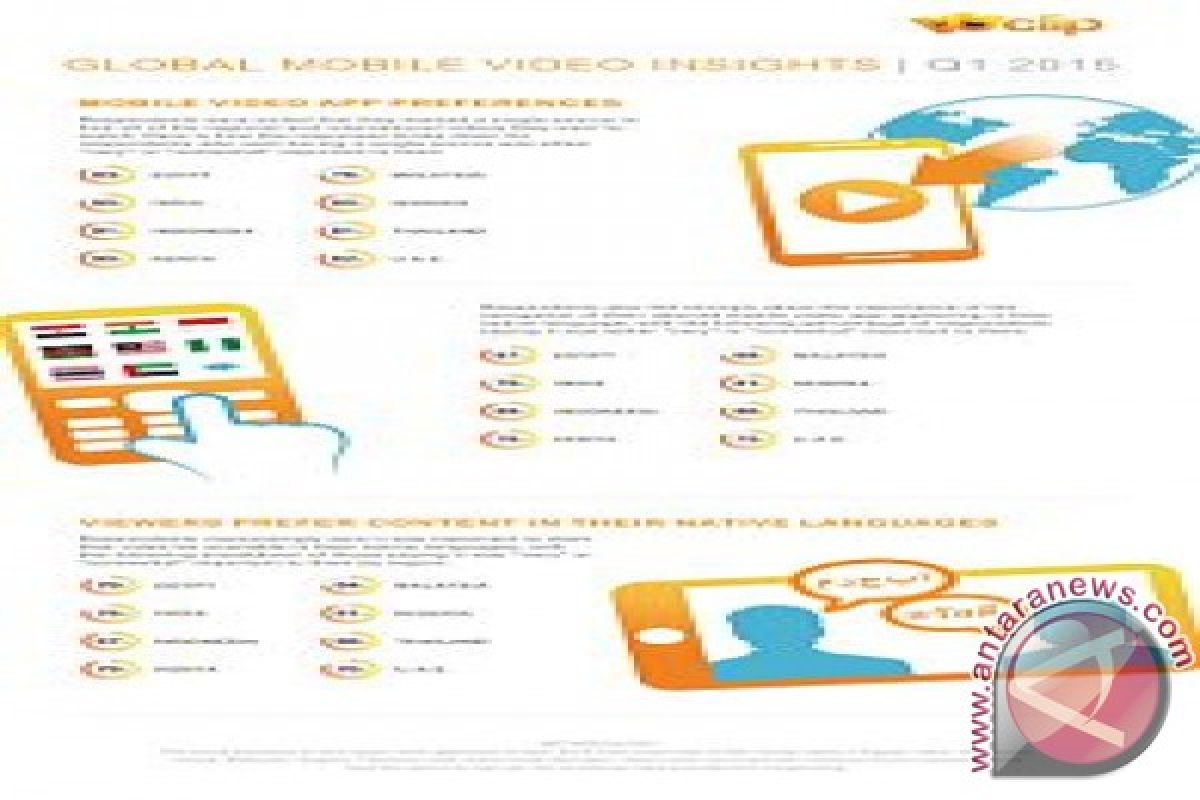 Survei Vuclip Menyimpulkan Mayoritas Konsumen Video Seluler Global Lebih Menyukai Konten yang Diregionalkan
