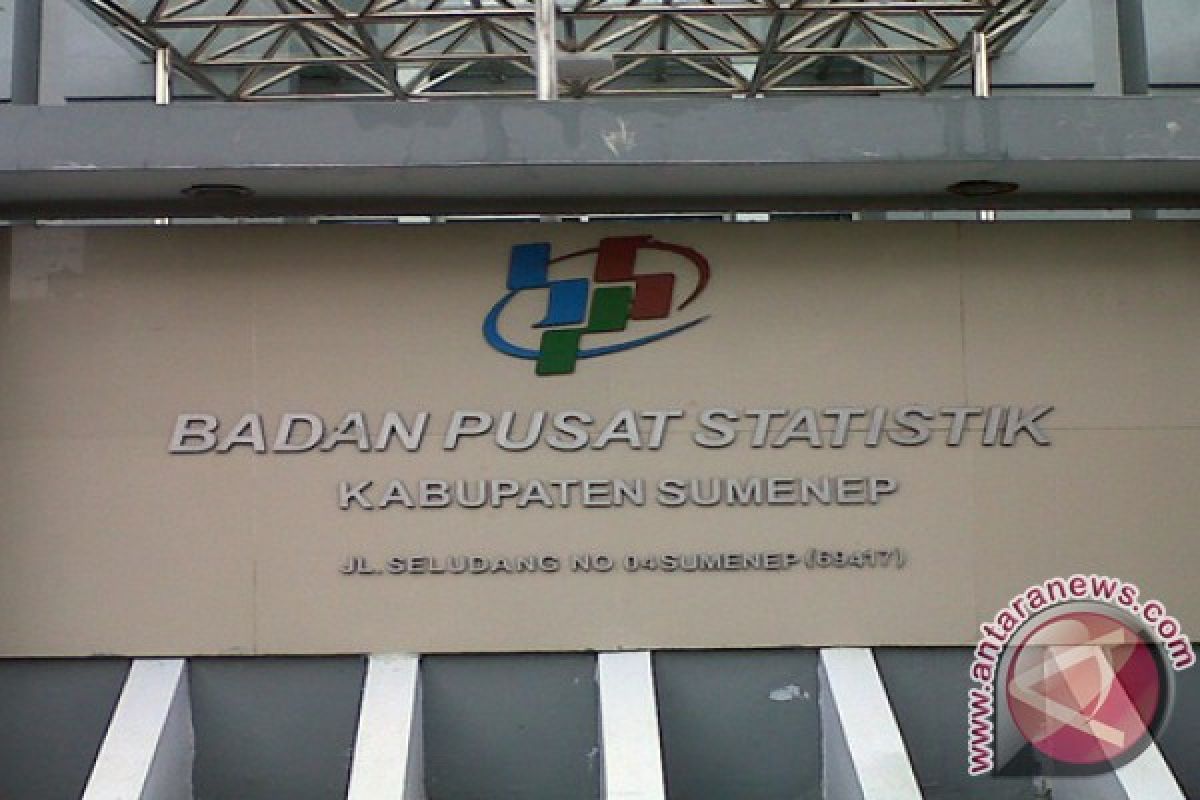 BPS: Sumenep Alami Inflasi 0,43 Persen