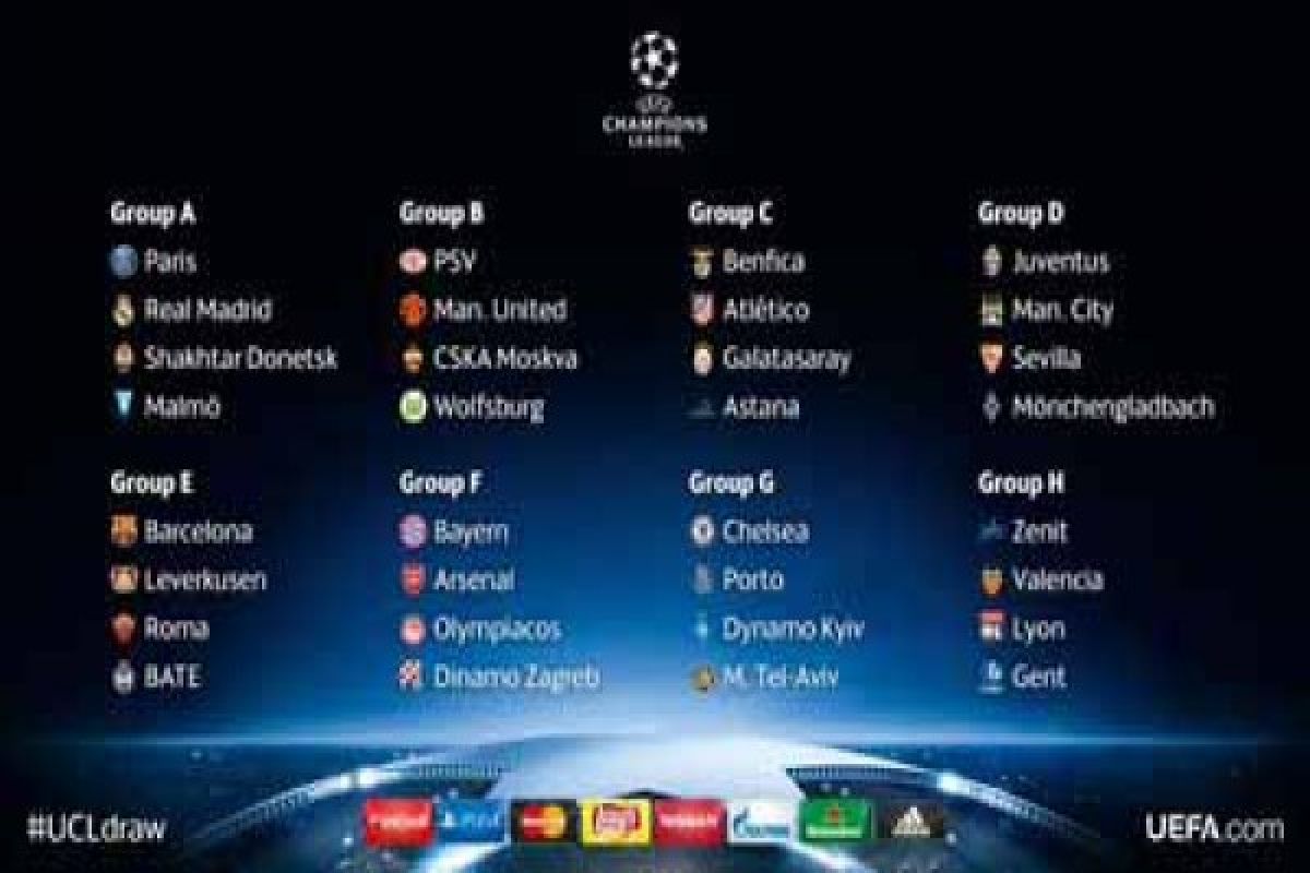 Hasil undian pembagian grup Liga Champions