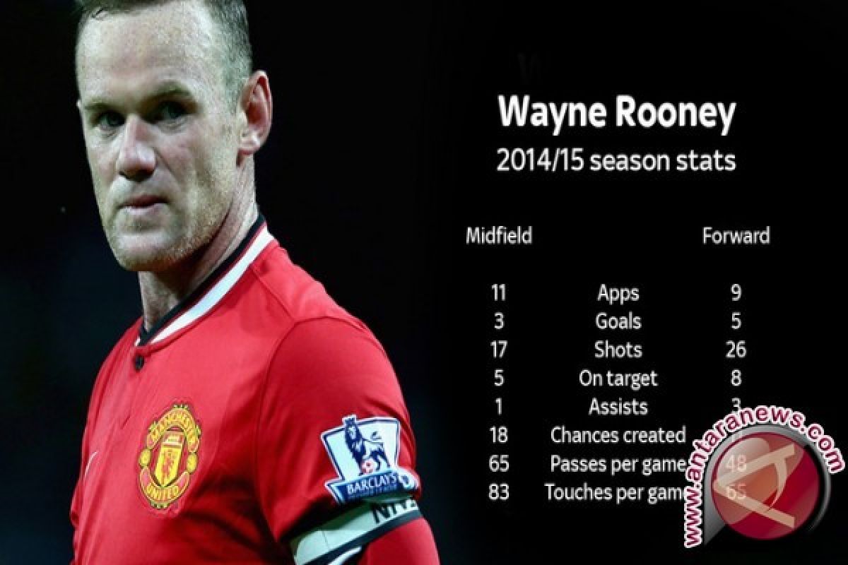 Wayne Rooney vs Harry Kane