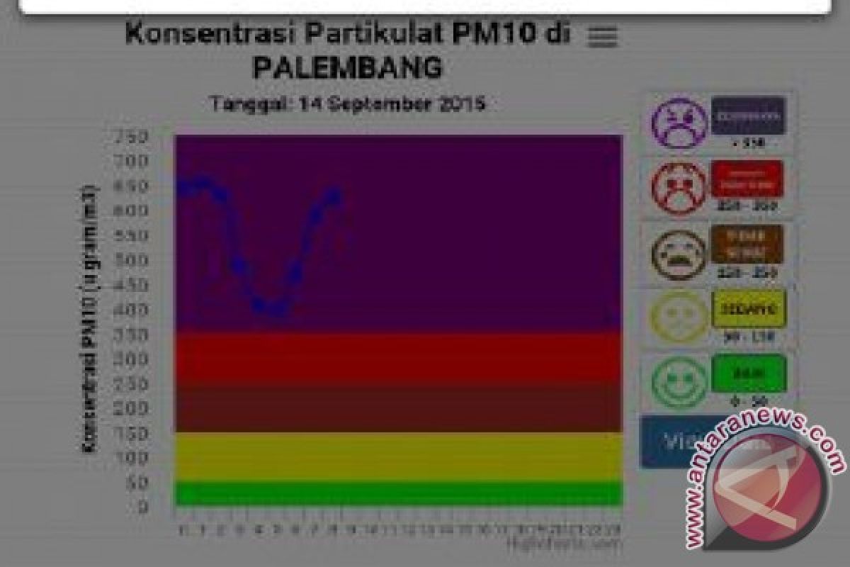 Kualitas udara di Palembang pada level membahayakan 