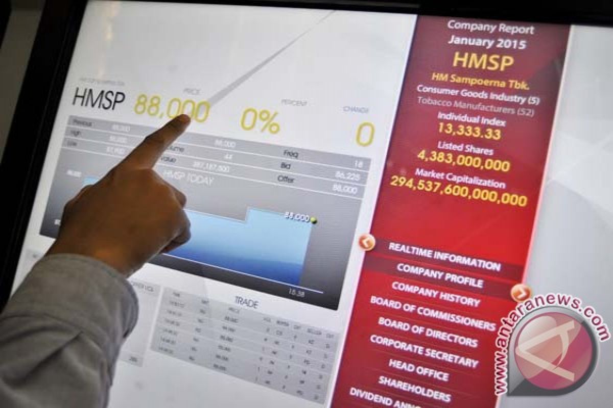 IHSG Kamis ditutup melemah 136,71poin