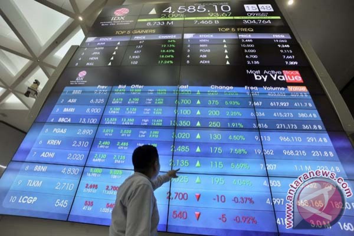 IHSG ditutup melemah 65,31 poin