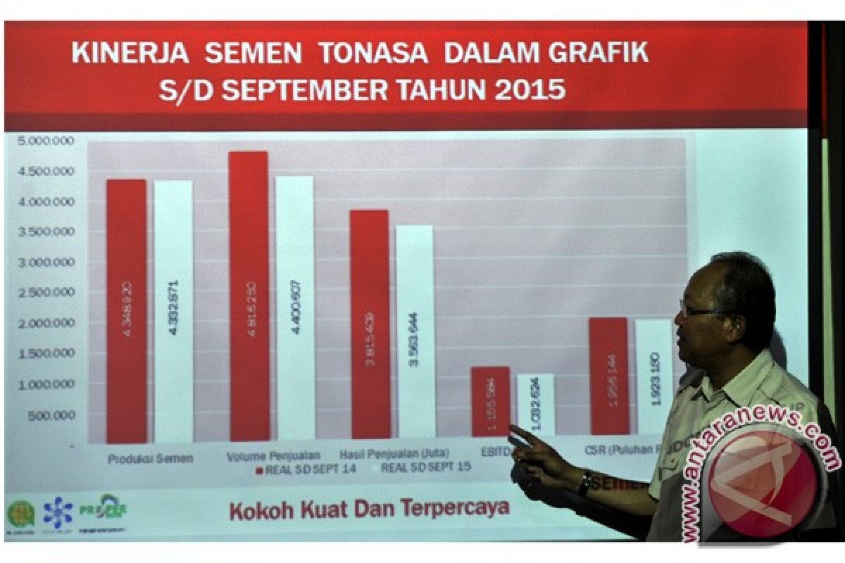 PRODUKSI SEMEN TONASA 2015