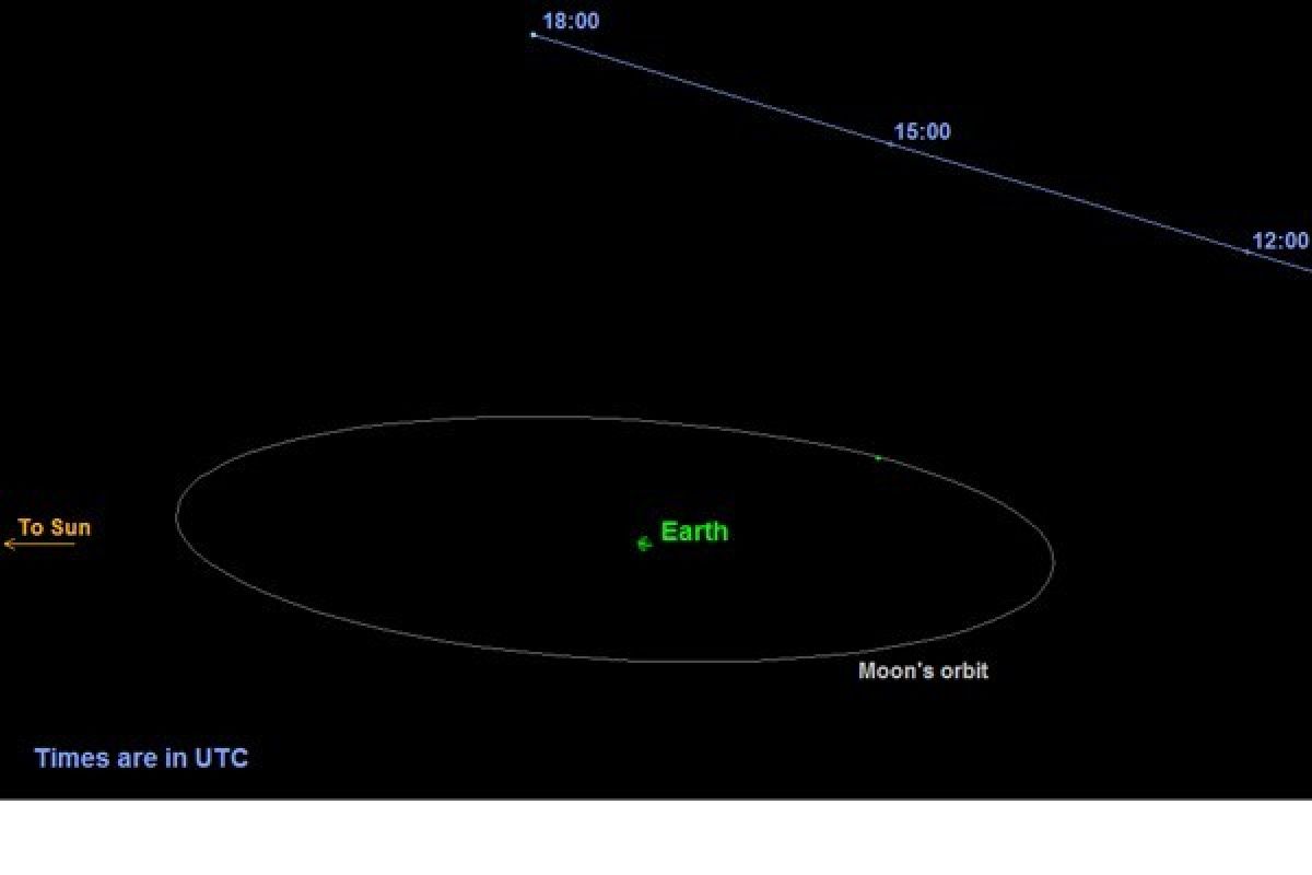 Ilmuan Temukan Asteroid Bergerak Mendekati Bumi