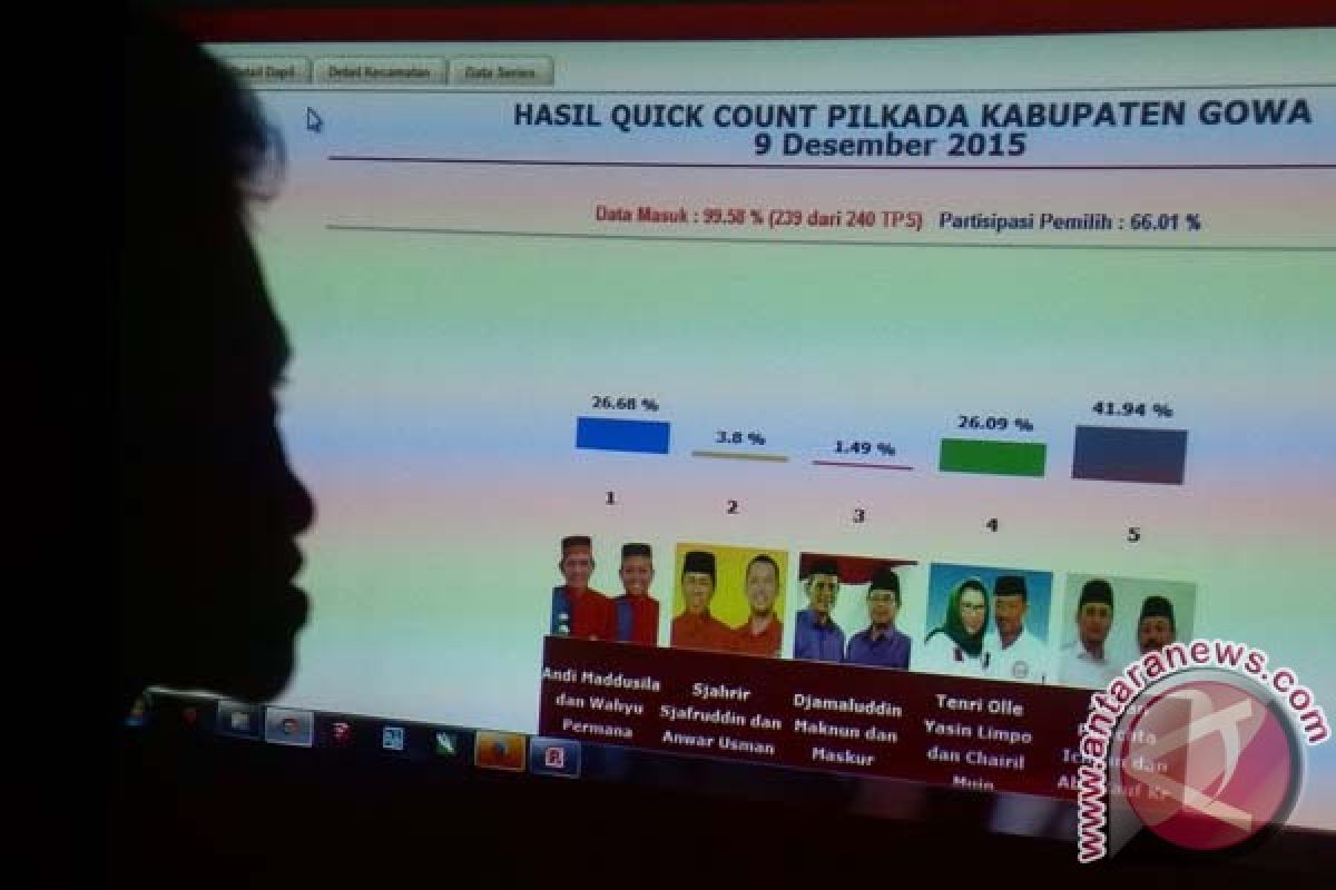 Pandawa - JSI : Adnankio unggul 41,92 persen