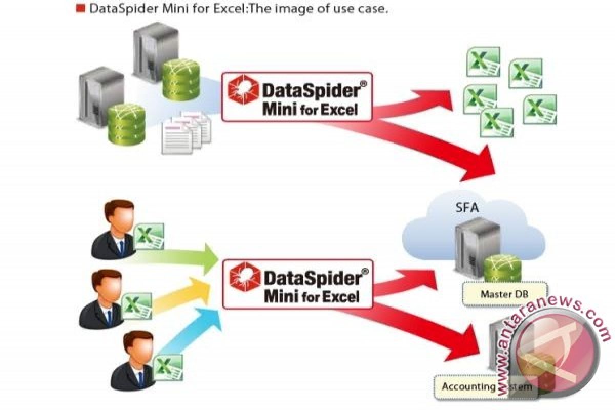 New Middleware for SMEs Struggling with Reconciling Multiple Excel Files â€“ Released First in South East Asia